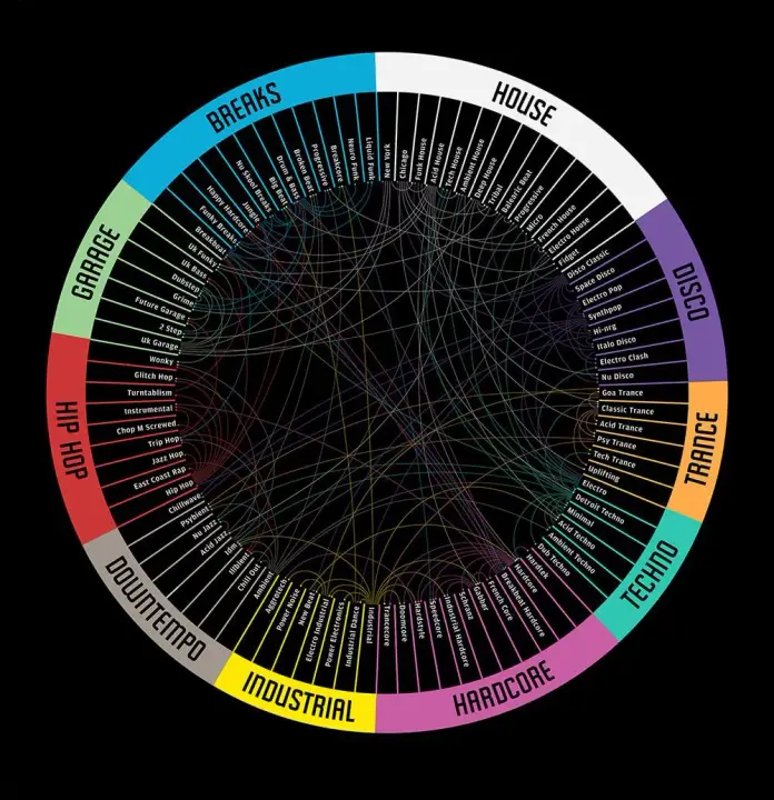 Músicas Eletrônicas Máis Tocadas Anos 80 e 90: Techno House, Dance e Músicas  Eletrônicas Antigas